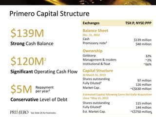 Primero Capital Structure
                                       Exchanges                        TSX:P, NYSE:PPP


$139M                                  Balance Sheet
                                       Dec. 31, 2012
                                       Cash                                    $139 million
Strong Cash Balance                    Promissory note3                         $40 million

                                       Ownership
                                       Goldcorp                                         32%

$120M                  2               Management & insiders
                                       Institutional & float
                                                                                        ~2%
                                                                                       ~66%

Significant Operating Cash Flow        Capital Structure
                                       At March 31, 2013
                                       Shares outstanding                       97 million
                                       Fully Diluted4                          126 million

$5M          Repayment
             per year3
                                       Market Cap.                          ~C$630 million
                                       Estimated Capital following Cerro Del Gallo Acquisition
                                       close ~May 15, 2013
Conservative Level of Debt
                                       Shares outstanding                      115 million
                                       Fully Diluted4                          144 million
         See Slide 26 for footnotes.   Est. Market Cap.                     ~C$750 million4
 