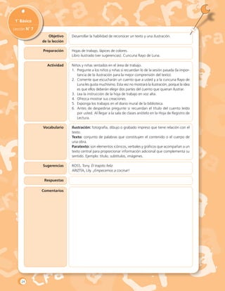 Objetivo
de la lección
1˚ Básico
Lección N˚ 7
Preparación
Actividad
Vocabulario
Sugerencias
Respuestas
Desarrollar la habilidad de reconocer un texto y una ilustración.
Hojas de trabajo, lápices de colores.
Libro ilustrado (ver sugerencias). Cuncuna Rayo de Luna.
Niños y niñas sentados en el área de trabajo.
1.	 Pregunte a los niños y niñas si recuerdan lo de la sesión pasada (la impor-
tancia de la ilustración para la mejor comprensión del texto).
2.	 Comente que escucharán un cuento que a usted y a la cuncuna Rayo de
Luna les gusta muchísimo. Esta vez no mostrará la ilustración, porque la idea
es que ellos deberán elegir dos partes del cuento que quieran ilustrar.
3.	 Lea la instrucción de la hoja de trabajo en voz alta.
4.	 Ofrezca mostrar sus creaciones.
5.	 Exponga los trabajos en el diario mural de la biblioteca.
6.	 Antes de despedirse pregunte si recuerdan el título del cuento leído
por usted. Al llegar a la sala de clases anótelo en la Hoja de Registro de
Lectura.
Ilustración: fotografía, dibujo o grabado impreso que tiene relación con el
texto.
Texto: conjunto de palabras que constituyen el contenido o el cuerpo de
una obra.
Paratexto: son elementos icónicos, verbales y gráficos que acompañan a un
texto central para proporcionar información adicional que complementa su
sentido. Ejemplo: título, subtítulos, imágenes.
ROSS, Tony. El trapito feliz.
AriztÍa, Lily. ¡Empecemos a cocinar!
Comentarios
24
 