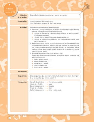 Objetivo
de la lección
1˚ Básico
Lección N˚ 10
Preparación
Actividad
Vocabulario
Sugerencias
Respuestas
Desarrollar la habilidad de escuchar y retener un cuento.
Hojas de trabajo, lápices de colores.
Libro El almuerzo sorpresa de Grace Macarrone.
Niños y niñas sentados en el área de trabajo.
1.	 Pregunte a los niños y niñas si recuerdan el cuento escuchado la sesión
pasada. Podría hacer las siguientes preguntas:
•	 ¿Cómo se llamaba el cuento que escucharon la sesión pasada?
(El almuerzo sorpresa).
•	 ¿Qué le pasó a Andrés? (no había llevado almuerzo).
•	 ¿Cómo se solucionó su problema? (sus compañeros le dieron parte
de sus almuerzos).
2.	 Explique que en ocasiones es importante recordar en forma específica lo
que sucede en un cuento, por esto pida que intenten recordar lo que le
dio cada compañero a Andrés (Marta le da pan con mermelada, Inés le
da sopa, Daniel le da tostada, Ana le da atún de su sandwich, Carlos le
da arroz y pollo asado).
3.	 Entregue la hoja de trabajo y lea la instrucción:
	 Dibuja los alimentos que cada niño le regaló a Andrés a medida que
escuchas la oración:
•	 Marta le da a Andrés ........
•	 Inés le da a Andrés ........
•	 Daniel le da a Andrés ........
•	 Ana le da a Andrés ........
•	 Carlos le da a Andrés ........
Otras preguntas ¿Qué comieron anoche? ¿Qué comieron el día domingo?
Si no se acuerdan qué coman pasas!!!!
Marta le da a Andrés	 Pan con mermelada
Inés le da a Andrés	 Sopa
Daniel le da a Andrés	 Tostada
Ana le da a Andrés	 Atún
Carlos le da a Andrés	 Arroz y pollo asado
30
 