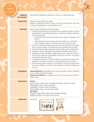 Objetivo
de la lección
1˚ Básico
Lección N˚ 14
Actividad
Preparación
Desarrollar la habilidad de identificar un texto con información real.
Hojas de trabajo, lápices de colores.
Realizar una selección de libros ficción y no-ficción para mostrar a los niños
y niñas (ver sugerencias). Cuncuna Rayo de Luna.
Niños y niñas sentados en el área de trabajo.
1.	 Cuénteles que Rayo de Luna trajo libros muy especiales, léales los títulos
pausadamente, permitiendo que hagan comentarios. Agregue preguntas
como las siguientes:
•	 ¿Qué libros de los que tenemos aquí serán cuentos inventados o de
ficción?
•	 ¿Qué libros de los que tenemos aquí serán reales o de no-ficción?
•	 ¿Cómo podemos saber si un libro es de ficción o de no-ficción?
2.	 Inicie una conversación sobre las características de estos libros y se sugiere
que en conjunto elijan uno de ellos para que usted les lea en voz alta.
3.	 Al final de la lectura deje tiempo para que los niños comenten libremente.
4.	 Recalque el tipo de información que entrega el libro leído: real o ficticia.
5.	 Muéstreles la hoja de trabajo y explique que junto a Rayo de Luna han
de pintar las tapas que corresponden a libros de no-ficción. Si le parece
necesario lea todos los títulos.
6.	 A medida que vayan terminando invítelos a buscar libros para leer indivi-
dualmente. Se sugiere reforzar los conceptos de ficción y no-ficción.
7.	 Antes de despedirse pregunte si recuerdan el título del cuento leído
por usted. Al llegar a la sala de clases anótelo en la Hoja de Registro de
Lectura.
Vocabulario
Sugerencias
Respuestas
Textos de ficción: son aquellos textos cuyos personajes, temática, ambiente
no son reales (información ficticia).
Textos de no-ficción: son aquellos textos cuya información es real (infor-
mación real).
Ficción:
DIETL, Erhard y UEBE, Ingrid. A la pequeña bruja le duelen las muelas.
OPPENHEIM, Joanne. Ramón recuerda.
SALMERÓN, Carmelo. Nariz de serpiente.
MACCARONE, Grace. Un partido de fútbol.
No ficción:
SÁNCHEZ, Isidro y RIUS, María. Mis animales preferidos.
VARIOS AUTORES. El mundo en que vivimos.
No ficción:
38
 