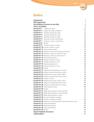 Indice
1˚ Básico
Introducción		 5
CRA Sugerencias	 7
Para Realizar la Lectura en Voz Alta	 8
Carta a los Padres	 9
Lección N° 1	 Cuidado de los libros 	 10
Lección N° 2	 Esquema de trabajo en Biblioteca	 12
Lección N° 3	 Identificar las partes de un libro	 14
Lección N° 4	 Identificar las partes de un libro	 18
Lección N° 5	 Identificar las partes de un libro	 20
Lección N° 6	 Reconocer un texto y una ilustración	 22
Lección N° 7	 Reconocer un texto y una ilustración	 24
Lección N° 8	 Revisión	 26
Lección N° 9	 Escuchar y recordar un cuento	 28
Lección N° 10	 Escuchar y retener un cuento 	 30
Lección N° 11	 Utilizar material concreto 	 32
Lección N° 12	 Identificar un texto con información real y ficticia	 34
Lección N° 13	 Identificar un texto con información ficticia	 36
Lección N° 14	 Identificar un texto con información real	 38
Lección N° 15	 Utilizar material concreto	 40
Lección N° 16	 Anticipar el final de un cuento	 42
Lección N° 17	 Anticipar el final de un cuento	 44
Lección N° 18	 Utilizar material concreto 	 46
Lección N° 19	 Anticipar el final de un cuento	 48
Lección N° 20	 Revisión 	 50	
Lección N° 21	 Ordenar los acontecimientos de un cuento	 52
Lección N° 22	 Ordenar los acontecimientos de un cuento	 54
Lección N° 23	 Identificar libros, diarios, revistas y videos	 56
Lección N° 24	 Ordenar los acontecimientos de un cuento 	 58
Lección N° 25	 Inventar un cuento	 60
Lección N° 26	 Identificar libros, diarios, revistas y videos 	 62
Lección N° 27	 Ordenar los acontecimientos de un cuento	 64
Lección N° 28	 Ordenar los acontecimientos de un cuento 	 66
Lección N° 29	 Utilizar material concreto	 68
Lección N° 30	 Revisión	 70
Lección N° 31	 Relatar idea principal de un texto informativo	 72
Lección N° 32	 Relatar idea principal de un texto informativo	 74
Lección N° 33	 Relatar idea principal de un cuento	 76
Lección N° 34	 Escuchar e interpretar una fábula	 78
Lección N° 35	 Escuchar e interpretar una fábula 	 80
Lección N° 36	 Relacionar conocimientos previos a partir de información visual	 82
Lección N° 37	 Valorar textos literarios	 84
Lección N° 38	 Valorar textos literarios	 86
Lección N° 39	 Valorar textos literarios	 88
Lección N° 40	 Revisión	 90
Hoja de Registro de Lectura	 92
Colaboradores	 93
 
