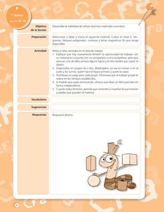 Objetivo
de la lección
1˚ Básico
Lección N˚ 18
Desarrollar la habilidad de utilizar distintos materiales concretos.
Actividad
Preparación
Vocabulario
Sugerencias
Respuestas
Seleccionar y dejar a mano el siguiente material: Cubos en base 2, tan-
gramas, bloques poligonales, números y letras magnéticas (lo que tenga
disponible).
Niños y niñas sentados en el área de trabajo.
1.	 Explique que hoy nuevamente tendrán la oportunidad de trabajar con
un material en conjunto con un compañero o una compañera, pero que
esta vez uno de ellos armará alguna figura y el otro tendrá que copiar el
diseño.
2.	 Organícelos en grupos de a dos, dispóngalos, ya sea en mesas o en el
suelo y los turnos, quién hace la figura primero y quién la copia.
3.	 Distribuya un juego para cada grupo. Promueva que el trabajo grupal se
realice en los tiempos establecidos.
4.	 A medida que vayan terminando, ofrezca que elijan un libro para leer en
forma independiente.
5.	 Cuando todos terminen, permita que comenten y muestren lo que hicieron
y pídales que guarden el material.
Respuesta abierta.
46
 