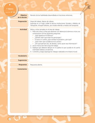 Objetivo
de la lección
1˚ Básico
Lección N˚ 20
Actividad
Preparación
Vocabulario
Sugerencias
Respuestas
Comentarios
Revisión de las habilidades desarrolladas en lecciones anteriores.
Hojas de trabajo, lápices de colores.
Exponga en un lugar visible la lámina Instituciones Sociales y Medios de
Transporte, Arrayán Editores, por el lado referido a medios de transporte.
Niños y niñas sentados en el área de trabajo.
1.	 Pida a los niños y niñas que observen con detención la lámina e inicie una
conversación con las siguientes preguntas:
•	 ¿Qué aparece en la lámina?
•	 ¿Dónde creen que están los personajes?
•	 Si fuera un cuento ¿qué nombre le pondrían y por qué?
•	 ¿Qué creen que sucedería en el cuento?
•	 ¿Por qué piensan eso, de dónde y cómo sacan esa información?
2.	 Lea la instrucción de la hoja de trabajo.
3.	 Explique que deberán dibujar en 4 cuadros lo que sucede en el cuento
inventado (relativo a la lámina).
4.	 Comente y luego exponga los trabajos realizados en el diario mural.
Respuesta abierta.
50
 