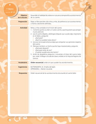 Objetivo
de la lección
1˚ Básico
Lección N˚ 21
Preparación
Actividad
Vocabulario
Sugerencias
Respuestas
Desarrollar la habilidad de ordenar en secuencia temporal los acontecimientos
de un cuento.
Elegir un libro para leer a los niños y niñas, de preferencia con acontecimientos
o hechos claramente definidos.
Niños y niñas sentados en el rincón del cuento.
1.	 Comente que les va a leer un nuevo cuento y que le gustaría que pongan
mucha atención.
2.	 Lea el cuento elegido y deténgase después que suceda algo importante
en el relato y pregunte:
•	 ¿Qué pasó?
•	 ¿Qué ha sucedido hasta ahora?
3.	 Una vez terminada la lectura deje que compartan sus opiniones respecto
del cuento.
4.	 Pida que nombren un hecho que les haya impresionado y pregunte:
•	 ¿Qué pasó después?
•	 ¿Qué pasó antes de eso?
•	 ¿Cuándo sucedió este otro hecho?
5.	 Antes de despedirse pregunte si recuerdan el título del cuento leído
por usted. Al llegar a la sala de clases anótelo en la Hoja de Registro de
Lectura.
Orden secuencial: orden en que suceden los acontecimientos.
BUTTERWORTH, N. El baño del tejón.
Oppenheim, J. Ramón recuerda.
Orden secuencial de los acontecimientos de acuerdo al cuento leído.
52
 