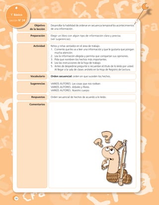 Objetivo
de la lección
1˚ Básico
Lección N˚ 24
Preparación
Actividad
Vocabulario
Sugerencias
Respuestas
Desarrollar la habilidad de ordenar en secuencia temporal los acontecimientos
de una información.
Elegir un libro con algún tipo de información clara y precisa.
(ver sugerencias).
Niños y niñas sentados en el área de trabajo.
1.	 Comente que les va a leer una información y que le gustaría que pongan
mucha atención.
2.	 Lea la información elegida y permita que compartan sus opiniones.
3.	 Pida que nombren los hechos más importantes.
4.	 Lea las instrucciones de la hoja de trabajo.
5.	 Antes de despedirse pregunte si recuerdan el título de lo leído por usted.
Al llegar a la sala de clases anótelo en la Hoja de Registro de Lectura.
Orden secuencial: orden en que suceden los hechos.
Varios AutoreS. Las cosas que nos rodean.
Varios Autores. Arboles y flores.
Varios Autores. Nuestro cuerpo.
Orden secuencial de hechos de acuerdo a lo leído.
Comentarios
58
 
