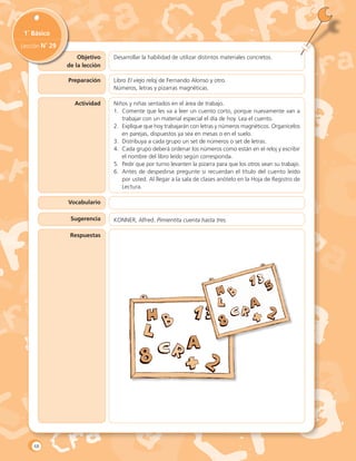Objetivo
de la lección
1˚ Básico
Lección N˚ 29
Preparación
Actividad
Desarrollar la habilidad de utilizar distintos materiales concretos.
Libro El viejo reloj de Fernando Alonso y otro.
Números, letras y pizarras magnéticas.
Niños y niñas sentados en el área de trabajo.
1.	 Comente que les va a leer un cuento corto, porque nuevamente van a
trabajar con un material especial el día de hoy. Lea el cuento.
2.	 Explique que hoy trabajarán con letras y números magnéticos. Organícelos
en parejas, dispuestos ya sea en mesas o en el suelo.
3.	 Distribuya a cada grupo un set de números o set de letras.
4.	 Cada grupo deberá ordenar los números como están en el reloj y escribir
el nombre del libro leído según corresponda.
5.	 Pedir que por turno levanten la pizarra para que los otros vean su trabajo.
6.	 Antes de despedirse pregunte si recuerdan el título del cuento leído
por usted. Al llegar a la sala de clases anótelo en la Hoja de Registro de
Lectura.
Vocabulario
Sugerencia
Respuestas
KONNER, Alfred. Pimientita cuenta hasta tres.
68
 