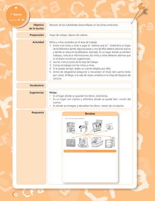 Objetivo
de la lección
1˚ Básico
Lección N˚ 30
Preparación
Actividad
Revisión de las habilidades desarrolladas en lecciones anteriores.
Hojas de trabajo, lápices de colores.
Niños y niñas sentados en el área de trabajo.
1.	 Invite a los niños y niñas a jugar al “adivina qué es”. Usted dirá un lugar
de la biblioteca dando algunas pistas y uno de ellos deberá adivinar qué es
y dónde se ubica en la biblioteca. Ejemplo: Es un lugar donde se exhiben
trabajos, noticias e informaciones, los niños y niñas deberán adivinar que
es el diario mural (ver sugerencias).
2.	 Lea las instrucciones de la hoja de trabajo.
3.	 Corrija el trabajo con los niños y niñas.
4.	 Si le queda tiempo, léales un cuento elegido por ellos.
5.	 Antes de despedirse pregunte si recuerdan el título del cuento leído
por usted. Al llegar a la sala de clases anótelo en la Hoja de Registro de
Lectura.
Vocabulario
Sugerencias
Respuesta
Pistas:
•	 Es el lugar donde se guardan los libros: estanterías.
•	 Es un lugar con cojines y alfombra donde se puede leer: rincón del
cuento.
•	 Es donde se entregan y devuelven los libros: mesón de circulación.
Revisión
•	 Une con una línea según corresponda.
Dibuja lo que más te gusta de la biblioteca...
70
 