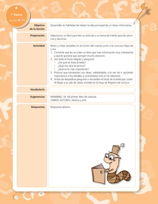 Objetivo
de la lección
1˚ Básico
Lección N˚ 31
Preparación
Actividad
Vocabulario
Sugerencias
Respuestas
Desarrollar la habilidad de relatar la idea principal de un texto informativo.
Seleccionar un libro para leer un artículo o un tema de interés para los alum-
nos y alumnas.
Niños y niñas sentados en el rincón del cuento junto a la cuncuna Rayo de
Luna.
1.	 Comente que les va a leer un libro que trae información muy interesante
y que le gustaría que pongan mucha atención.
2.	 Lea todo el trozo elegido y pregunte:
•	 ¿De qué se trata lo leído?
•	 ¿Qué nos dice la lectura?
•	 ¿Qué es lo más importante?
3.	 Procure que compartan sus ideas, validándolas a la vez de ir quitando
importancia a los detalles y centrándose más en lo relevante.
4.	 Antes de despedirse pregunte si recuerdan el título de lo leído por usted.
Al llegar a la sala de clases anótelo en la Hoja de Registro de Lectura.
Manning, M. Mi primer libro de ciencias.
Varios autores, Música y arte.
Respuesta abierta.
72
 