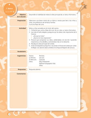 Objetivo
de la lección
1˚ Básico
Lección N˚ 32
Actividad
Preparación
Vocabulario
Sugerencias
Desarrollar la habilidad de relatar la idea principal de un texto informativo.
Seleccione una breve noticia de un diario o revista para leer a los niños y
niñas, de preferencia de temática familiar.
Cuncuna Rayo de Luna.
Niños y niñas sentados en el rincón del cuento.
1.	 Comente que, junto a Rayo de Luna, les va a leer un texto informativo.
2.	 Lea todo el texto elegido y pregunte por los datos más importantes de la
historia:
•	 ¿De qué se trata?
•	 ¿Qué es lo más importante?
3.	 Procure que compartan sus ideas, validándolas a la vez de ir quitando
importancia a los detalles y centrándose más en lo relevante.
4.	 Recalque la idea principal de lo leído.
5.	 Antes de despedirse pregunte si recuerdan el título de lo leído por usted.
Al llegar a la sala de clases anótelo en la Hoja de Registro de Lectura.
Diarios:
La Tercera.
El Mercurio.
Otros.
Respuestas Respuesta abierta.
Revistas:
Leo Leo.
Caracola.
Muy Interesante.
National Geographic Kids.
Otras.
Comentarios
74
 