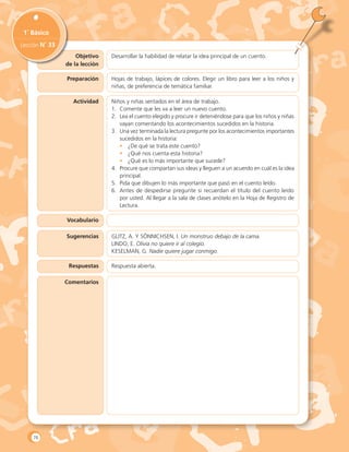 Objetivo
de la lección
1˚ Básico
Lección N˚ 33
Preparación
Desarrollar la habilidad de relatar la idea principal de un cuento.
Hojas de trabajo, lápices de colores. Elegir un libro para leer a los niños y
niñas, de preferencia de temática familiar.
Actividad
Vocabulario
Sugerencias
Respuestas
Comentarios
Niños y niñas sentados en el área de trabajo.
1.	 Comente que les va a leer un nuevo cuento.
2.	 Lea el cuento elegido y procure ir deteniéndose para que los niños y niñas
vayan comentando los acontecimientos sucedidos en la historia.
3.	 Una vez terminada la lectura pregunte por los acontecimientos importantes
sucedidos en la historia:
•	 ¿De qué se trata este cuento?
•	 ¿Qué nos cuenta esta historia?
•	 ¿Qué es lo más importante que sucede?
4.	 Procure que compartan sus ideas y lleguen a un acuerdo en cuál es la idea
principal.
5.	 Pida que dibujen lo más importante que pasó en el cuento leído.
6.	 Antes de despedirse pregunte si recuerdan el título del cuento leído
por usted. Al llegar a la sala de clases anótelo en la Hoja de Registro de
Lectura.
GLITZ, A. Y SÖNNICHSEN, I. Un monstruo debajo de la cama.
LINDO, E. Olivia no quiere ir al colegio.
KESELMAN, G. Nadie quiere jugar conmigo.
Respuesta abierta.
76
 