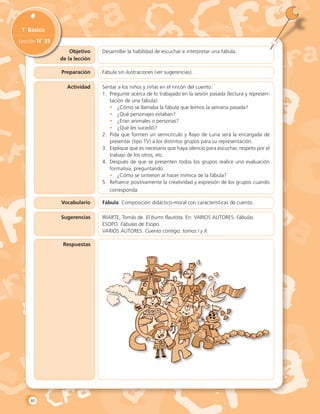 Objetivo
de la lección
1˚ Básico
Lección N˚ 35
Preparación
Actividad
Desarrollar la habilidad de escuchar e interpretar una fábula.
Fábula sin ilustraciones (ver sugerencias).
Sentar a los niños y niñas en el rincón del cuento.
1.	 Pregunte acerca de lo trabajado en la sesión pasada (lectura y represen-
tación de una fábula):
•	 ¿Cómo se llamaba la fábula que leímos la semana pasada?
•	 ¿Qué personajes estaban?
•	 ¿Eran animales o personas?
•	 ¿Qué les sucedió?
2.	 Pida que formen un semicírculo y Rayo de Luna será la encargada de
presentar (tipo TV) a los distintos grupos para su representación.
3.	 Explique que es necesario que haya silencio para escuchar, respeto por el
trabajo de los otros, etc.
4.	 Después de que se presenten todos los grupos realice una evaluación
formativa, preguntando:
•	 ¿Cómo se sintieron al hacer mímica de la fábula?
5. 	Refuerce positivamente la creatividad y expresión de los grupos cuando
corresponda.
Fábula: Composición didáctico-moral con características de cuento.Vocabulario
Sugerencias
Respuestas
IRIARTE, Tomás de. El burro flautista. En: VARIOS AUTORES. Fábulas.
ESOPO. Fábulas de Esopo.
VARIOS AUTORES. Cuento contigo, tomos I y II.
80
 