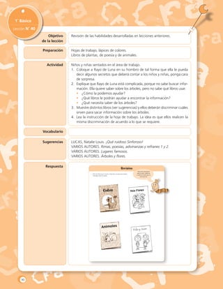 Objetivo
de la lección
1˚ Básico
Lección N˚ 40
Revisión de las habilidades desarrolladas en lecciones anteriores.
Preparación
Actividad
Hojas de trabajo, lápices de colores.
Libros de plantas, de poesía y de animales.
Niños y niñas sentados en el área de trabajo.
1.	 Coloque a Rayo de Luna en su hombro de tal forma que ella le pueda
decir algunos secretos que deberá contar a los niños y niñas, ponga cara
de sorpresa.
2.	 Explique que Rayo de Luna está complicada, porque no sabe buscar infor-
mación. Ella quiere saber sobre los árboles, pero no sabe qué libros usar.
•	 ¿Cómo la podemos ayudar?
•	 ¿Qué libros le podrán ayudar a encontrar la información?
•	 ¿Qué necesita saber de los árboles?
3.	 Muestre distintos libros (ver sugerencias) y ellos deberán discriminar cuáles
sirven para sacar información sobre los árboles.
4.	 Lea la instrucción de la hoja de trabajo. La idea es que ellos realicen la
misma discriminación de acuerdo a lo que se requiere.
Vocabulario
Sugerencias LUCAS, Natalie Louis. ¡Qué ruidoso Sinforoso!
VARIOS AUTORES. Rimas, poesías, adivinanzas y refranes 1 y 2.
VARIOS AUTORES. Lugares famosos.
VARIOS AUTORES. Árboles y flores.
Respuesta Revisión
•	 Pinta los libros que le sirven a Rayo de Luna para que pueda
	 investigar sobre los gatos.
Niños estoy investigando
sobre los gatos. Ayúdenme
a clasificar los libros que me
sirven para ello.
Mis Flores
Pola y Juan
Gatos
90
 