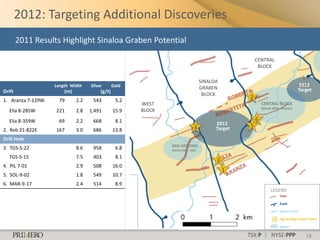 2012: Targeting Additional Discoveries
        2011 Results Highlight Sinaloa Graben Potential

                                                                                                      CENTRAL
                                                                                                       BLOCK

                                                                                   SINALOA
                   Length Width    Silver       Gold                                                                             2012
                                                                                   GRABEN                                        Target
Drift                  (m)              (g/t)
                                                                                    BLOCK
1. Aranza 7-129W     79      2.2    543          5.2
                                                                                                  2
                                                       WEST                                               CENTRAL BLOCK
                                                                                                          Mined 2002 - Present
   Elia 8-285W     221       2.8   1,491        15.9   BLOCK

   Elia 8-359W       69      2.2    668          8.1                                                  6
                                                                                         2012     5
2. Rob 21-822E     167       3.0    686         13.8                          4          Target
Drill Hole
                                                               SAN ANTONIO
3. TGS-S-22                  8.6    958          6.8           Mined 1987 - 2002

   TGS-S-15                  7.5    403          8.1
                                                                                         3
4. PIL 7-01                  2.9    508         16.0
                                                                                             1
5. SOL-9-02                  1.8    549         10.7
6. MAR-9-17                  2.4    514          8.9
                                                                                                               LEGEND


                                                                                                                     LEGEND


                                                                                                  TSX:P | NYSE:PPP                  18
 