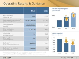 Operating Results & Guidance
                                                                                                                          Increasing Throughput
                                                                                                                          (tonnes per day)
                                                                            2012E                                2011
                                                                                                                                                              8%

Mill Throughput                                                               2,050                              1,950    2,000                      8%
(tonnes per day)
                                              1
Gold equivalent production                                 100,000-110,000                                   102,200
(gold equivalent ounces)

Gold production                                                80,000-90,000                                   79,600
(ounces)
                                                                                                                          1,500
Silver production                                                                                                                       2010         2011    2012E
                                                                        4.50-5.00                                  4.60
(million ounces)

Gold grade                                                                         3.7                             3.85   Reducing Costs
(grams per tonne)                                                                                                         ($ per ounce by-product)


Silver grade                                                                      225                               229
                                                                                                                           $500                      $87
(grams per tonne)                                                                                                          $450                             $44-74
               2                                                                                                           $400
Cash cost                                                               $630-660                                  $640
($ per gold equivalent ounce)                                                                                              $350

               2                                                                                                           $300
Cash cost – by-product                                                  $310-340                                  $384
($ per gold ounce)                                                                                                         $250

                                                                                                                           $200
1 . “Gold equivalent ounces” include silver ounces converted to a gold equivalent based on estimated average realized                   2010         2011    2012E
     commodity prices of $1,600 per ounce of gold and $9.41 per ounce of silver.
2. Cash cost is a non-GAAP measure. Refer to the 2011 MD&A for a reconciliation of cash costs to operating expenses.


                                                                                                                                               TSX:P | NYSE:PPP      9
 