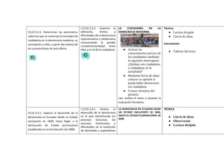CS.EC.5.2.3. Determinar los parámetros
sobre los que se construye el concepto de
ciudadanía en la democracia moderna, su
concepción y roles, a partir del análisis de
las características de esta última.
.
I.CS.EC.5.3.2. Examina la
definición, límites y
dificultades de la democracia
representativa y deliberativa
reconociendo la posible
complementariedad entre
ellas y el rol de la ciudadanía.
LA CIUDADANÍA EN LA
DEMOCRACIA MODERNA.
● Activar los
conocimientos previos de
los estudiantes mediante
la siguiente interrogante:
¿Quiénes son ciudadanos
y ciudadanas en la
actualidad?
● Mediante lluvia de ideas
conocer su opinión si
puede haber democracia
sin ciudadanía.
● Conoce términos del
glosario.
Lee, analiza el tema y resuelve la
evaluación formativa.
Técnica:
● Lectura dirigida
● Lluvia de ideas
Instrumento:
● Talleres del texto
CS.EC.5.3.1. Explicar el desarrollo de la
democracia en Ecuador desde un Estado
excluyente en 1830, hasta llegar a la
declaración de Estado plurinacional
establecida en la Constitución del 2008.
I.CS.EC.5.6.1 Analiza el
desarrollo de la democracia
en el país identificando los
procesos inclusivos, los
alcances, limitaciones o
dificultades en la resolución
de demandas y expectativas
LA DEMOCRACIA EN ECUADOR DESDE
UN ESTADO EXCLUYENTE DE 1830,
HASTA EL ESTADO PLURINACIONAL DE
2008.
TÉCNICA
● Lluvia de ideas
● Observación
● Lectura dirigida
 