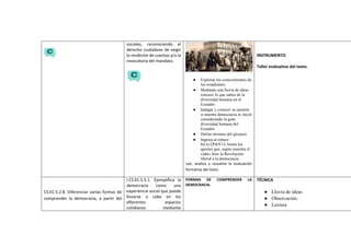sociales, reconociendo el
derecho ciudadano de exigir
la rendición de cuentas y/o la
revocatoria del mandato.
● Explorar los conocimientos de
los estudiantes.
● Mediante una lluvia de ideas
conocer lo que saben de la
diversidad humana en el
Ecuador.
● Indagar y conocer su opinión
si nuestra democracia se inició
considerando la gran
diversidad humana del
Ecuador.
● Define término del glosario.
● Ingresa al enlace:
bit.ly/2P4rV12 Anota los
aportes que, según muestra el
video, hizo la Revolución
liberal a la democracia.
Lee, analiza y resuelve la evaluación
formativa del texto.
INSTRUMENTO
Taller evaluativo del texto.
CS.EC.5.2.8. Diferenciar varias formas de
comprender la democracia, a partir del
I.CS.EC.5.5.1. Ejemplifica la
democracia como una
experiencia social que puede
llevarse a cabo en los
diferentes espacios
cotidianos mediante
FORMAS DE COMPRENDER LA
DEMOCRACIA.
TÉCNICA
● Lluvia de ideas
● Observación.
● Lectura
 