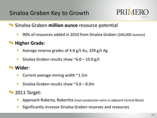 Sinaloa Graben Key to Growth                                                   TSX:P

 Sinaloa Graben million ounce resource potential
   90% of resources added in 2010 from Sinaloa Graben (340,000 ounces)

 Higher Grade:
   Average reserve grades of 4.8 g/t Au, 339 g/t Ag
   Sinaloa Graben results show ~6.0 – 10.0 g/t

 Wider:
   Current average mining width ~1.5m

   Sinaloa Graben results show ~3.0 – 8.0m

 2011 Target:
   Approach Roberta, Robertita (main production veins in adjacent Central Block)
   Significantly increase Sinaloa Graben reserves and resources
                                                                                       15
 