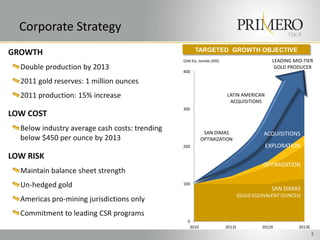 Corporate Strategy                                                                               TSX:P

GROWTH                                                TARGETED GROWTH OBJECTIVE
                                                Gold Eq. ounces (000)                        LEADING MID-TIER
  Double production by 2013                     400
                                                                                              GOLD PRODUCER

  2011 gold reserves: 1 million ounces
  2011 production: 15% increase                                         LATIN AMERICAN
                                                                         ACQUISITIONS
                                                300
LOW COST
  Below industry average cash costs: trending              SAN DIMAS                      ACQUISITIONS
  below $450 per ounce by 2013                            OPTIMIZATION
                                                200                                       EXPLORATION
LOW RISK
                                                                                         OPTIMIZATION
  Maintain balance sheet strength
  Un-hedged gold                                100
                                                                                             SAN DIMAS
                                                                                (GOLD EQUIVALENT OUNCES)
  Americas pro-mining jurisdictions only
  Commitment to leading CSR programs
                                                  0
                                                   2010                 2011E            2012E         2013E
                                                                                                               5
 