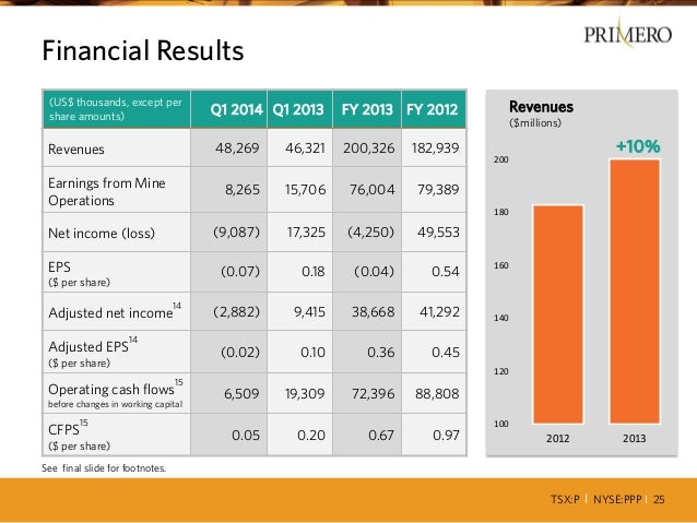 Primero corporate presentation may 2014 merrill lynch conferencev2