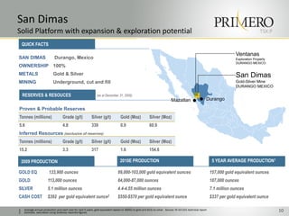 TSX:P
San Dimas
Solid Platform with expansion & exploration potential
101. Average annual production and cash cost for next 5 years, gold equivalent based on $900/oz gold and $15/oz silver. Source: NI 43-101 technical report
2. Estimate, calculated using Goldcorp reported figures.
5 YEAR AVERAGE PRODUCTION1
157,000 gold equivalent ounces
107,000 ounces
7.1 million ounces
$337 per gold equivalent ounce
San Dimas
Gold-Silver Mine
DURANGO MEXICO
Mazatlan Durango
2010E PRODUCTION
99,000-103,000 gold equivalent ounces
84,000-87,000 ounces
4.4-4.55 million ounces
$550-$570 per gold equivalent ounce
2009 PRODUCTION
GOLD EQ 133,900 ounces
GOLD 113,000 ounces
SILVER 5.1 million ounces
CASH COST $392 per gold equivalent ounce2
Ventanas
Exploration Property
DURANGO MEXICO
SAN DIMAS Durango, Mexico
OWNERSHIP 100%
METALS Gold & Silver
MINING Underground, cut and fill
QUICK FACTS
Proven & Probable Reserves
Tonnes (millions) Grade (g/t) Silver (g/t) Gold (Moz) Silver (Moz)
5.6 4.8 339 0.9 60.9
Inferred Resources (exclusive of reserves)
Tonnes (millions) Grade (g/t) Silver (g/t) Gold (Moz) Silver (Moz)
15.2 3.3 317 1.6 154.6
RESERVES & RESOUCES (as at December 31, 2009)
 