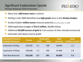 TSX:P
Significant Exploration Upside
Already Replaced 2010 Production
17
Estimated Proven &
Probable Reserves1 Tonnes
Grade (g/t)
Gold Silver
Gold
(ounces)
Silver
(million ounces)
Exploration Drilling 219,302 5.1 348 36,000 2.5
Exploration Drifting 199,948 7.2 439 47,000 2.8
Total New Reserves 419,250 6.1 391 83,000 5.3
More than 100 known veins in district
Drilling in late 2009 identified new high-grade veins in the Sinaloa Graben
Sinaloa Graben million ounce resource potential (only 27koz at Dec. 31, 2009)
2010 exploration budget of $13.5 million, 38,000 metres
Additional 83,000 ounces of gold & 5.3m ounces of silver already announced
Intercepts well above reserve grade
1. See Press Release issued on Sept. 20, 2010
 