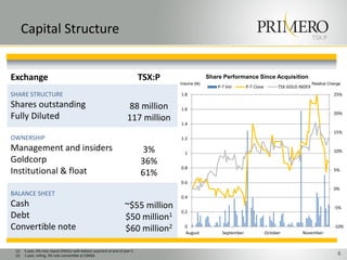 TSX:P
Capital Structure
6
Exchange TSX:P
SHARE STRUCTURE
Shares outstanding
Fully Diluted
88 million
117 million
OWNERSHIP
Management and insiders
Goldcorp
Institutional & float
3%
36%
61%
BALANCE SHEET
Cash
Debt
Convertible note
~$55 million
$50 million1
$60 million2
(1) 5 year, 6% note repaid $5M/yr with balloon payment at end of year 5
(2) 1 year, rolling, 3% note convertible at CDN$6
Share Performance Since Acquisition
Volume (M) Relative Change
-10%
-5%
0%
5%
10%
15%
20%
25%
0
0.2
0.4
0.6
0.8
1
1.2
1.4
1.6
1.8
August September October November
P-T Vol P-T Close TSX GOLD INDEX
 