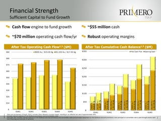 TSX:P
Financial Strength
Sufficient Capital to Fund Growth
7
After Tax Cumulative Cash Balance1,3 ($M)
1. Years are anniversary of Aug 6, 2010, Includes Silver Wheaton contract impact, resulting in an effective tax rate of approximately 55%
2. Includes interest expense on the Goldcorp promissory and convertables notes
3. Free cash flow includes interest expense on the Goldcorp secured promissory and convertible notes and principal repayment on the Goldcorp secured promissory note (principal on convertible note is paid through excess cash
from financing and exercise of warrants)
Cash flow engine to fund growth
~$70 million operating cash flow/yr
After Tax Operating Cash Flow1,2 ($M)
~$55 million cash
Robust operating margins
$900Au/
$15.00Ag
$900Au/
$15.00Ag
$900Au/
$15.00Ag
$900Au/
$15.00Ag
$900Au/
$15.00Ag
$1,220Au/
$17.50Ag
$1,220Au/
$17.50Ag
$1,220Au/
$17.50Ag
$1,220Au/
$17.50Ag
$1,220Au/
$17.50Ag
$-
$50
$100
$150
$200
$250
$300
$350
YEAR1 YEAR2 YEAR3 YEAR4 YEAR5
Free Cash Flow Opening Cash
$-
$10
$20
$30
$40
$50
$60
$70
$80
$90
YEAR1 YEAR2 YEAR3 YEAR4 YEAR5
$900 Au / $15.00 Ag $1,220 Au / $17.50 Ag
 