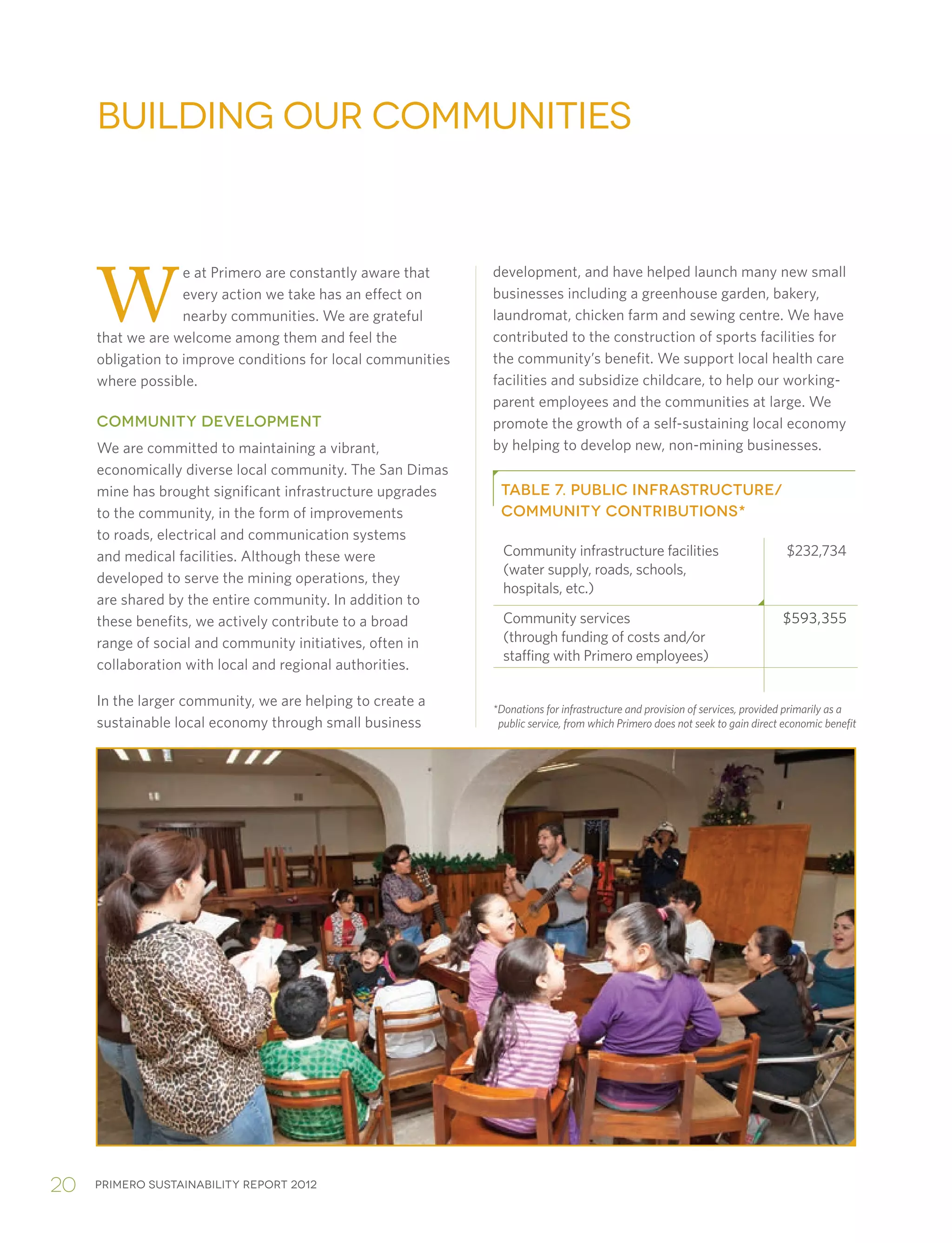 Primero sustainability report 201220
W
e at Primero are constantly aware that
every action we take has an effect on
nearby communities. We are grateful
that we are welcome among them and feel the
obligation to improve conditions for local communities
where possible.
COMMUNITY DEVELOPMENT
We are committed to maintaining a vibrant,
economically diverse local community. The San Dimas
mine has brought significant infrastructure upgrades
to the community, in the form of improvements
to roads, electrical and communication systems
and medical facilities. Although these were
developed to serve the mining operations, they
are shared by the entire community. In addition to
these benefits, we actively contribute to a broad
range of social and community initiatives, often in
collaboration with local and regional authorities.
In the larger community, we are helping to create a
sustainable local economy through small business
development, and have helped launch many new small
businesses including a greenhouse garden, bakery,
laundromat, chicken farm and sewing centre. We have
contributed to the construction of sports facilities for
the community’s benefit. We support local health care
facilities and subsidize childcare, to help our working-
parent employees and the communities at large. We
promote the growth of a self-sustaining local economy
by helping to develop new, non-mining businesses.
Building our Communities
TABLE 7. PUBLIC INFRASTRUCTURE/
COMMUNITY CONTRIBUTIONS*
Community infrastructure facilities
(water supply, roads, schools,
hospitals, etc.)
$232,734
Community services
(through funding of costs and/or
staffing with Primero employees)
$593,355
*Donations for infrastructure and provision of services, provided primarily as a
	 public service, from which Primero does not seek to gain direct economic benefit
 