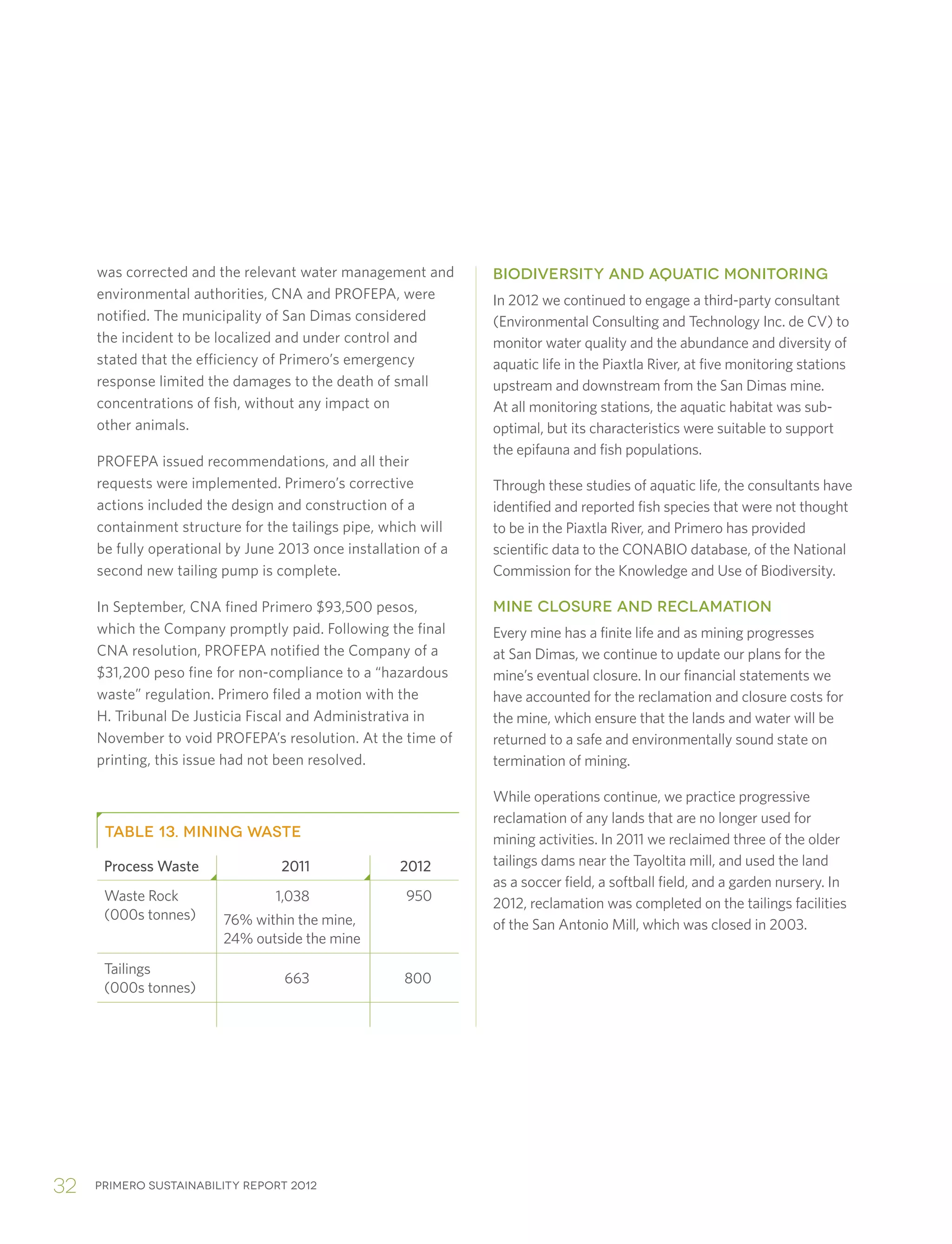 Primero sustainability report 201232
Biodiversity and Aquatic Monitoring
In 2012 we continued to engage a third-party consultant
(Environmental Consulting and Technology Inc. de CV) to
monitor water quality and the abundance and diversity of
aquatic life in the Piaxtla River, at five monitoring stations
upstream and downstream from the San Dimas mine.
At all monitoring stations, the aquatic habitat was sub-
optimal, but its characteristics were suitable to support
the epifauna and fish populations.
Through these studies of aquatic life, the consultants have
identified and reported fish species that were not thought
to be in the Piaxtla River, and Primero has provided
scientific data to the CONABIO database, of the National
Commission for the Knowledge and Use of Biodiversity.
Mine Closure and Reclamation
Every mine has a finite life and as mining progresses
at San Dimas, we continue to update our plans for the
mine’s eventual closure. In our financial statements we
have accounted for the reclamation and closure costs for
the mine, which ensure that the lands and water will be
returned to a safe and environmentally sound state on
termination of mining.
While operations continue, we practice progressive
reclamation of any lands that are no longer used for
mining activities. In 2011 we reclaimed three of the older
tailings dams near the Tayoltita mill, and used the land
as a soccer field, a softball field, and a garden nursery. In
2012, reclamation was completed on the tailings facilities
of the San Antonio Mill, which was closed in 2003.
TABLE 13. MINING WASTE
Process Waste 2011 2012
Waste Rock
(000s tonnes)
	1,038
76% within the mine,
24% outside the mine
950
Tailings
(000s tonnes)
663 800
was corrected and the relevant water management and
environmental authorities, CNA and PROFEPA, were
notified. The municipality of San Dimas considered
the incident to be localized and under control and
stated that the efficiency of Primero’s emergency
response limited the damages to the death of small
concentrations of fish, without any impact on
other animals.
PROFEPA issued recommendations, and all their
requests were implemented. Primero’s corrective
actions included the design and construction of a
containment structure for the tailings pipe, which will
be fully operational by June 2013 once installation of a
second new tailing pump is complete.
In September, CNA fined Primero $93,500 pesos,
which the Company promptly paid. Following the final
CNA resolution, PROFEPA notified the Company of a
$31,200 peso fine for non-compliance to a “hazardous
waste” regulation. Primero filed a motion with the
H. Tribunal De Justicia Fiscal and Administrativa in
November to void PROFEPA’s resolution. At the time of
printing, this issue had not been resolved.
 