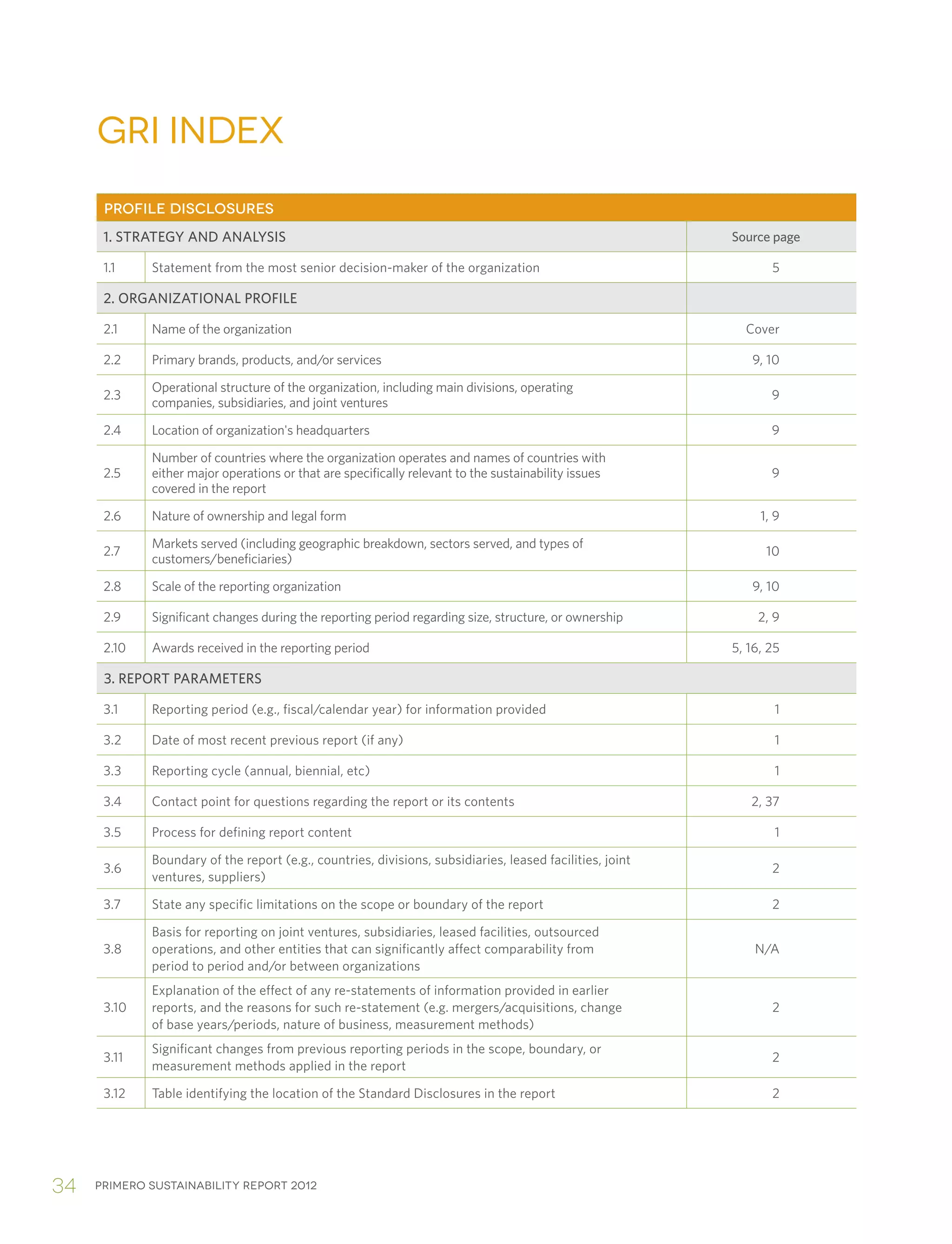 Primero sustainability report 201234
gri index
PROFILE DISCLOSURES
1. STRATEGY AND ANALYSIS Source page
1.1 Statement from the most senior decision-maker of the organization 5
2. ORGANIZATIONAL PROFILE
2.1 Name of the organization Cover
2.2 Primary brands, products, and/or services 9, 10
2.3
Operational structure of the organization, including main divisions, operating
companies, subsidiaries, and joint ventures
9
2.4 Location of organization's headquarters 9
2.5
Number of countries where the organization operates and names of countries with
either major operations or that are specifically relevant to the sustainability issues
covered in the report
9
2.6 Nature of ownership and legal form 1, 9
2.7
Markets served (including geographic breakdown, sectors served, and types of
customers/beneficiaries)
10
2.8 Scale of the reporting organization 9, 10
2.9 Significant changes during the reporting period regarding size, structure, or ownership 2, 9
2.10 Awards received in the reporting period 5, 16, 25
3. REPORT PARAMETERS
3.1 Reporting period (e.g., fiscal/calendar year) for information provided 1
3.2 Date of most recent previous report (if any) 1
3.3 Reporting cycle (annual, biennial, etc) 1
3.4 Contact point for questions regarding the report or its contents 2, 37
3.5 Process for defining report content 1
3.6
Boundary of the report (e.g., countries, divisions, subsidiaries, leased facilities, joint
ventures, suppliers)
2
3.7 State any specific limitations on the scope or boundary of the report 2
3.8
Basis for reporting on joint ventures, subsidiaries, leased facilities, outsourced
operations, and other entities that can significantly affect comparability from
period to period and/or between organizations
N/A
3.10
Explanation of the effect of any re-statements of information provided in earlier
reports, and the reasons for such re-statement (e.g. mergers/acquisitions, change
of base years/periods, nature of business, measurement methods)
2
3.11
Significant changes from previous reporting periods in the scope, boundary, or
measurement methods applied in the report
2
3.12 Table identifying the location of the Standard Disclosures in the report 2
 