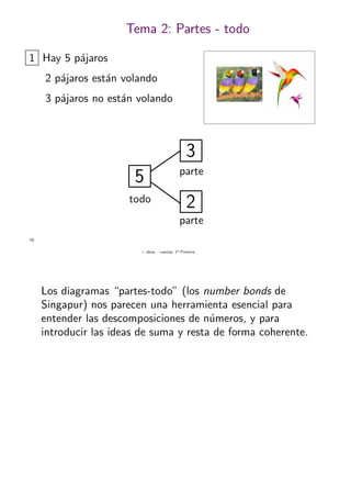 + ideas, - cuentas. 1o
Primaria
10
Tema 2: Partes - todo
1 Hay 5 p´ajaros
2 p´ajaros est´an volando
3 p´ajaros no est´an volando
5
3
2todo
parte
parte
Los diagramas “partes-todo” (los number bonds de
Singapur) nos parecen una herramienta esencial para
entender las descomposiciones de n´umeros, y para
introducir las ideas de suma y resta de forma coherente.
 