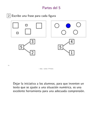 + ideas, - cuentas. 1o
Primaria
11
Partes del 5
2 Escribe una frase para cada ﬁgura
5
3
2
5
4
1
Dejar la iniciativa a los alumnos, para que inventen un
texto que se ajuste a una situaci´on num´erica, es una
excelente herramienta para una adecuada comprensi´on.
 