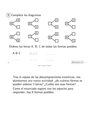 + ideas, - cuentas. 1o
Primaria
16
9 Completa los diagramas
6
4
8
3
3
4
2
5
9
5
7
5
8
4
6
3
Ordena las letras A, B, C de todas las formas posibles.
A B C B A C
Ejercicios 8 y 9 →
Tras el repaso de las descomposiciones num´ericas, nos
planteamos una nueva actividad: ¿de cu´antas formas se
pueden ordenar 3 letras? ¿Cu´ales son esas formas?
Como el enunciado sugiere con los espacios para
responder, hay 6 formas posibles.
 