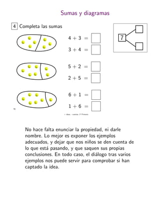 + ideas, - cuentas. 1o
Primaria
19
Sumas y diagramas
74 + 3 =
3 + 4 =
5 + 2 =
2 + 5 =
6 + 1 =
1 + 6 =
4 Completa las sumas
No hace falta enunciar la propiedad, ni darle
nombre. Lo mejor es exponer los ejemplos
adecuados, y dejar que nos ni˜nos se den cuenta de
lo que est´a pasando, y que saquen sus propias
conclusiones. En todo caso, el di´alogo tras varios
ejemplos nos puede servir para comprobar si han
captado la idea.
 