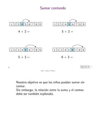 + ideas, - cuentas. 1o
Primaria
21
Sumar contando
1 98765432
4 + 2 =
1 98765432
5 + 2 =
1 98765432
5 + 3 =
1 98765432
6 + 3 =
Ejercicio 9 →
Nuestro objetivo es que los ni˜nos puedan sumar sin
contar.
Sin embargo, la relaci´on entre la suma y el conteo
debe ser tambi´en explorada.
 