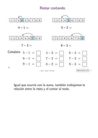 + ideas, - cuentas. 1o
Primaria
29
Restar contando
1 98765432
4 – 1 =
1 98765432
5 – 2 =
1 98765432
7 – 3 =
1 98765432
9 – 3 =
Ejercicios 8 y 9 →
Completa 5 − 1 =
6 − 1 =
9 − 1 =
4 − 2 =
7 − 2 =
8 − 2 =
6 − 3 =
7 − 3 =
9 − 3 =
Igual que ocurr´ıa con la suma, tambi´en trabajamos la
relaci´on entre la resta y el contar al rev´es.
 