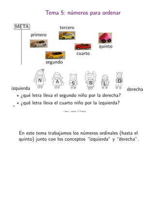 + ideas, - cuentas. 1o
Primaria
31
Tema 5: n´umeros para ordenar
primero
segundo
tercero
cuarto
quinto
META
izquierda derecha
N A S B L
D
¿qu´e letra lleva el segundo ni˜no por la derecha?
¿qu´e letra lleva el cuarto ni˜no por la izquierda?
En este tema trabajamos los n´umeros ordinales (hasta el
quinto) junto con los conceptos “izquierda” y “derecha”.
 