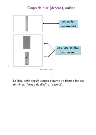 + ideas, - cuentas. 1o
Primaria
36
Grupo de diez (decena), unidad
un grupo de diez
una decena
una pajita
una unidad
Lo ideal ser´ıa seguir usando durante un tiempo los dos
t´erminos: “grupo de diez” y “decena”.
 