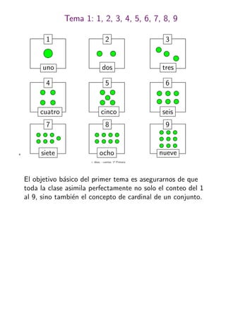 + ideas, - cuentas. 1o
Primaria
4
Tema 1: 1, 2, 3, 4, 5, 6, 7, 8, 9
1
uno
2
dos
3
tres
4 5 6
7 8 9
cuatro cinco seis
siete ocho nueve
El objetivo b´asico del primer tema es asegurarnos de que
toda la clase asimila perfectamente no solo el conteo del 1
al 9, sino tambi´en el concepto de cardinal de un conjunto.
 