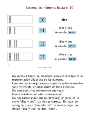 + ideas, - cuentas. 1o
Primaria
40
Leemos los n´umeros hasta el 19
diez
diez y uno
se escribe once
12
diez y dos
se escribe doce
11
10
13
diez y tres
se escribe trece
No vamos a hacer, de momento, excesivo hincapi´e en la
representaci´on alfab´etica de los n´umeros.
Creemos que es mejor esperar a que los ni˜nos desarrollen
suﬁcientemente sus habilidades de lecto-escritura.
Sin embargo, si es conveniente que vayan
familiariz´andose con esta representaci´on.
No nos parece grave que (al principio) un ni˜no lea 11
como “diez y uno”. La idea es correcta. En lugar de
corregirle con un “eso est´a mal” es mucho mejor un
simple “diez y uno” se dice “once”.
 