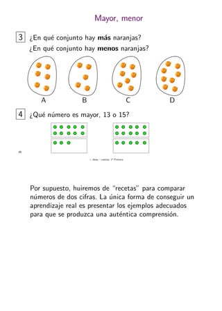 + ideas, - cuentas. 1o
Primaria
45
Mayor, menor
3 ¿En qu´e conjunto hay m´as naranjas?
¿En qu´e conjunto hay menos naranjas?
A B C D
4 ¿Qu´e n´umero es mayor, 13 o 15?
Por supuesto, huiremos de “recetas” para comparar
n´umeros de dos cifras. La ´unica forma de conseguir un
aprendizaje real es presentar los ejemplos adecuados
para que se produzca una aut´entica comprensi´on.
 