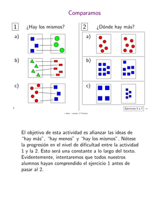 + ideas, - cuentas. 1o
Primaria
6
Comparamos
¿Hay los mismos?
a)
b)
c)
1 2 ¿D´onde hay m´as?
a)
b)
c)
Ejercicios 5 a 7 →
El objetivo de esta actividad es aﬁanzar las ideas de
“hay m´as”, “hay menos” y “hay los mismos”. N´otese
la progresi´on en el nivel de diﬁcultad entre la actividad
1 y la 2. Esto ser´a una constante a lo largo del texto.
Evidentemente, intentaremos que todos nuestros
alumnos hayan comprendido el ejercicio 1 antes de
pasar al 2.
 