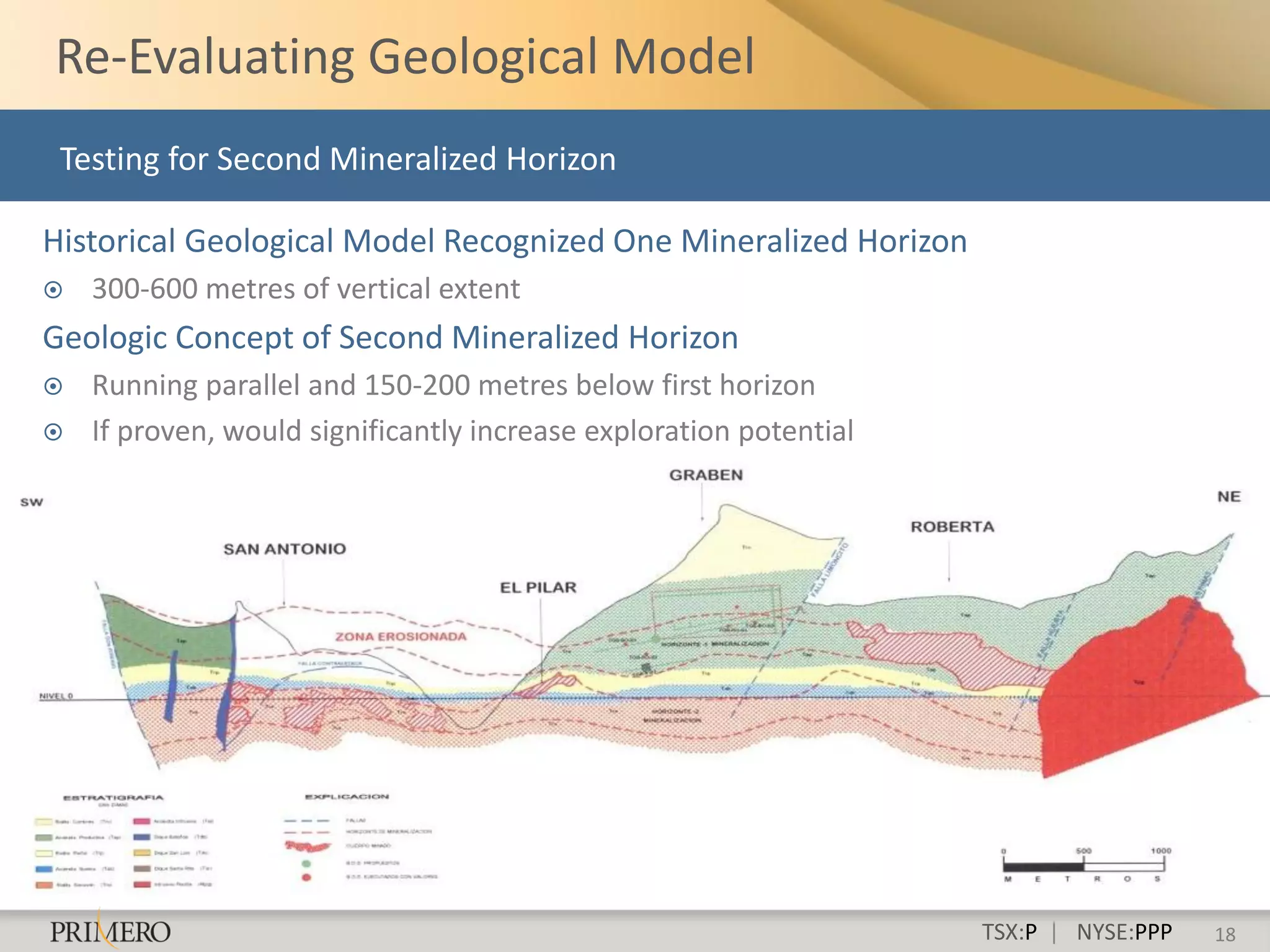 Re-Evaluating Geological Model
 Testing for Second Mineralized Horizon

Historical Geological Model Recognized One Mineralized Horizon
   300-600 metres of vertical extent
Geologic Concept of Second Mineralized Horizon
   Running parallel and 150-200 metres below first horizon
   If proven, would significantly increase exploration potential




                                                                    TSX:P | NYSE:PPP   18
 