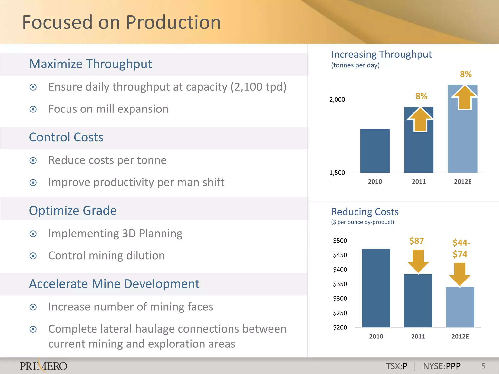 Focused on Production
                                                      Increasing Throughput
Maximize Throughput                                   (tonnes per day)
                                                                                           8%
   Ensure daily throughput at capacity (2,100 tpd)
                                                      2,000                       8%
   Focus on mill expansion

Control Costs
   Reduce costs per tonne
                                                      1,500
   Improve productivity per man shift                              2010         2011    2012E



Optimize Grade                                        Reducing Costs
                                                      ($ per ounce by-product)

   Implementing 3D Planning                           $500                      $87     $44-
   Control mining dilution                            $450                              $74
                                                       $400

Accelerate Mine Development                            $350

                                                       $300
   Increase number of mining faces                    $250

   Complete lateral haulage connections between       $200
                                                                    2010         2011    2012E
    current mining and exploration areas
                                                                           TSX:P | NYSE:PPP      5
 