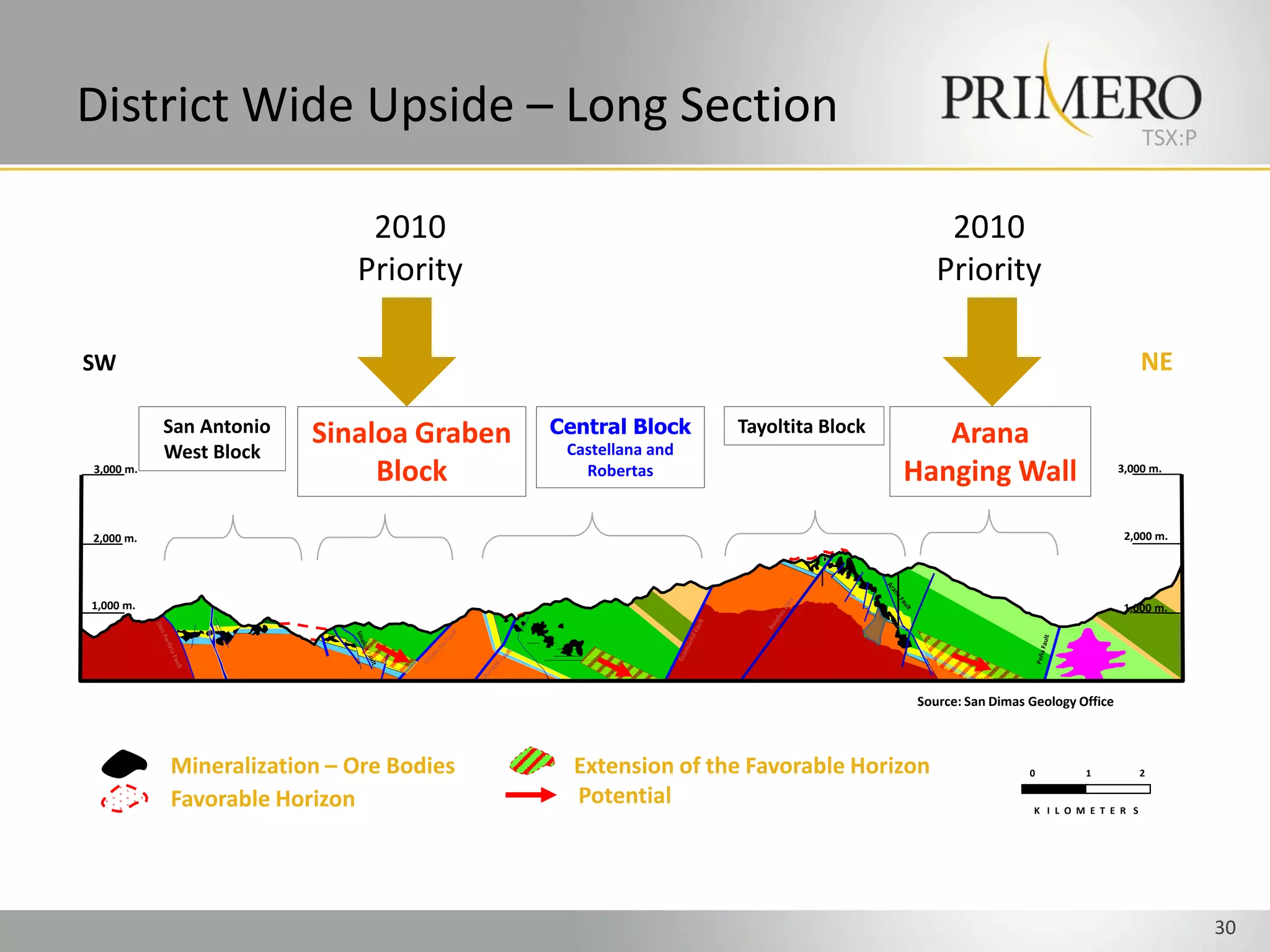 District Wide Upside – Long Section                                                                                    TSX:P


                             2010                                                 2010
                            Priority                                             Priority

SW                                                                                                                     NE

           San Antonio   Sinaloa Graben   Central Block     Tayoltita Block      Arana
           West Block                      Castellana and
3,000 m.
                              Block          Robertas                         Hanging Wall                       3,000 m.




2,000 m.                                                                                                          2,000 m.




1,000 m.                                                                                                          1,000 m.




                                                                              Source: San Dimas Geology Office



           Mineralization – Ore Bodies      Extension of the Favorable Horizon                  0         1            2

           Favorable Horizon                Potential                                            K I L O M E T E R S




                                                                                                                               30
 