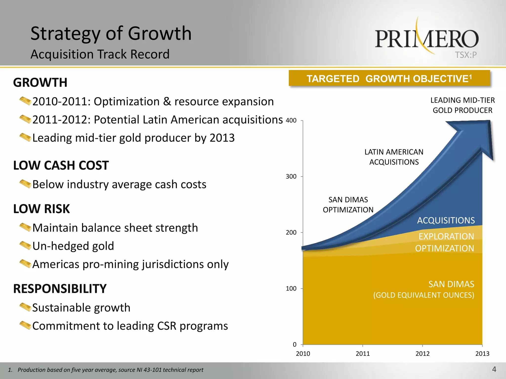 Strategy of Growth
        Acquisition Track Record                                                                                            TSX:P

 GROWTH                                                                             TARGETED GROWTH OBJECTIVE1

         2010-2011: Optimization & resource expansion                                                                 LEADING MID-TIER
                                                                                                                       GOLD PRODUCER
         2011-2012: Potential Latin American acquisitions 400
         Leading mid-tier gold producer by 2013
                                                                                                LATIN AMERICAN
                                                                                                 ACQUISITIONS
 LOW CASH COST
                                                                              300
         Below industry average cash costs
                                                                                        SAN DIMAS
 LOW RISK                                                                              OPTIMIZATION
                                                                                                               ACQUISITIONS
         Maintain balance sheet strength                                      200
                                                                                                               EXPLORATION
         Un-hedged gold                                                                                       OPTIMIZATION
         Americas pro-mining jurisdictions only
                                                                                                                  SAN DIMAS
 RESPONSIBILITY                                                               100
                                                                                                     (GOLD EQUIVALENT OUNCES)
         Sustainable growth
         Commitment to leading CSR programs
                                                                               0
                                                                                2010          2011             2012              2013

1. Production based on five year average, source NI 43-101 technical report                                                             4
 