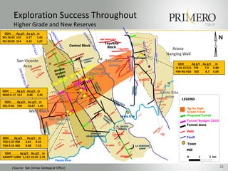 Exploration Success Throughout
       Higher Grade and New Reserves                                                                                                                     TSX:P
 DDH     Ag g/t Au g/t m
RO-16-02 132
RO-20-05 514
                3.27
                4.23
                       1.43
                       1.27
                                                                     SAN FRANCISCO                                                                                 N
                                                                        Tayoltita
                                                  Central Block          Block          CULEBRA                                      Arana
                                                                              CANDELARIA
                                                                                                                                   Hanging Wall
          San Vicente                                                 Tayoltita
                                                                                                                                        DDH       Ag g/t Au g/t m
             Area                                                       mine
                                                                                                                                       A-25-217(1) 778    7.9 0.80
                                                                Central
                                                                                                                                       HW-4G-01B 302      8.7 0.60
                                                              Block mine
                                                                                                           BLENDITA




                     CORONADO                                                                                         PATRICIA
DDH      Ag g/t Au g/t m
                                                                                                                           Santa Rita
MAR-9-17 514    8.86 2.45              Pilar
                                       mine
                                                                                                                               mine
                                                                                                                       5 HERMANOS         LEGEND
 DDH     Ag g/t Au g/t m             S. ANTONIO
                                                                                                                          EL SOL
SOL-9-02 549    10.67 1.81                                                                        Mill
                                                                                                                                              Ag-Au High
                  West Block        GUADALUPE                                                                                                 Grade Trend
                                                                                        TAYOLTITA                                             Proposed Tunnel
                                San Antonio                                                                                                  Tunnel Budget 2010
                                   mine                                                                                                      Tunnel done
                                                                                      EL CRISTO
                                                                                       TUNNEL
                                         ROSARIO
                                                                                                                                             Vein
                                                               SINALOA
                                                            GRABEN TUNNEL
DDH     Ag g/t    Au g/t m                                                                                                                   Fault
TGS-S-22 958     6.81 8.56
                                                                            EL ABRA
                                                                                                                                              Town
TGS-S-15 403     8.08 7.52                                                                               LA VERDOSA
                                                                                                            RAMP
                                                                                                                                             Mill
 DDH      Ag g/t Au g/t m
                                                                                        VERDOSA                                               0      1      2 km
RAMP7-129W 1,115 10.30 2.75
                                    Piaxtla River


      (Source: San Dimas Geological Office)                                                                                                                          21
 