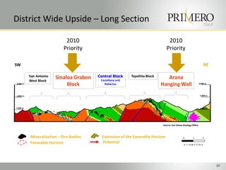 District Wide Upside – Long Section                                                                                    TSX:P


                             2010                                                 2010
                            Priority                                             Priority

SW                                                                                                                     NE

           San Antonio   Sinaloa Graben   Central Block     Tayoltita Block      Arana
           West Block                      Castellana and
3,000 m.
                              Block          Robertas                         Hanging Wall                       3,000 m.




2,000 m.                                                                                                          2,000 m.




1,000 m.                                                                                                          1,000 m.




                                                                              Source: San Dimas Geology Office



           Mineralization – Ore Bodies      Extension of the Favorable Horizon                  0         1            2

           Favorable Horizon                Potential                                            K I L O M E T E R S




                                                                                                                               30
 