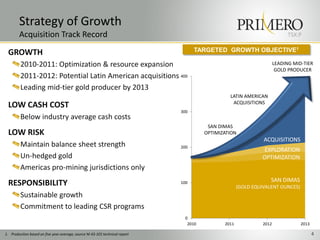 Strategy of Growth
        Acquisition Track Record                                                                                            TSX:P

 GROWTH                                                                             TARGETED GROWTH OBJECTIVE1

         2010-2011: Optimization & resource expansion                                                                 LEADING MID-TIER
                                                                                                                       GOLD PRODUCER
         2011-2012: Potential Latin American acquisitions 400
         Leading mid-tier gold producer by 2013
                                                                                                LATIN AMERICAN
                                                                                                 ACQUISITIONS
 LOW CASH COST
                                                                              300
         Below industry average cash costs
                                                                                        SAN DIMAS
 LOW RISK                                                                              OPTIMIZATION
                                                                                                               ACQUISITIONS
         Maintain balance sheet strength                                      200
                                                                                                               EXPLORATION
         Un-hedged gold                                                                                       OPTIMIZATION
         Americas pro-mining jurisdictions only
                                                                                                                  SAN DIMAS
 RESPONSIBILITY                                                               100
                                                                                                     (GOLD EQUIVALENT OUNCES)
         Sustainable growth
         Commitment to leading CSR programs
                                                                               0
                                                                                2010          2011             2012              2013

1. Production based on five year average, source NI 43-101 technical report                                                             4
 