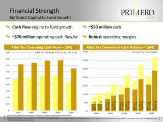 Financial Strength
           Sufficient Capital to Fund Growth                                                                                                                                                                                             TSX:P


            Cash flow engine to fund growth                                                                                  ~$50 million cash

            ~$70 million operating cash flow/yr                                                                              Robust operating margins

           After Tax Operating Cash Flow1,2 ($M)                                                                         After Tax Cumulative Cash Balance1,3 ($M)
     $90                                      $900 Au / $15.00 Ag            $1,220 Au / $17.50 Ag                  $350                                                                                       Free Cash Flow            Opening Cash


     $80
                                                                                                                    $300

     $70
                                                                                                                    $250
     $60


     $50
                                                                                                                    $200


     $40
                                                                                                                    $150

     $30
                                                                                                                    $100
     $20
                                                                                                                                             $1,220 Au /




                                                                                                                                                                       $1,220 Au /




                                                                                                                                                                                                 $1,220 Au /




                                                                                                                                                                                                                           $1,220 Au /




                                                                                                                                                                                                                                                     $1,220 Au /
                                                                                                                                              $17.50 Ag




                                                                                                                                                                        $17.50 Ag




                                                                                                                                                                                                  $17.50 Ag




                                                                                                                                                                                                                            $17.50 Ag




                                                                                                                                                                                                                                                      $17.50 Ag
                                                                                                                      $50
                                                                                                                                 $15.00 Ag




                                                                                                                                                           $15.00 Ag




                                                                                                                                                                                     $15.00 Ag




                                                                                                                                                                                                               $15.00 Ag




                                                                                                                                                                                                                                         $15.00 Ag
                                                                                                                                 $900 Au /




                                                                                                                                                           $900 Au /




                                                                                                                                                                                     $900 Au /




                                                                                                                                                                                                               $900 Au /




                                                                                                                                                                                                                                         $900 Au /
     $10


      $-
                                                                                                                        $-
                 YEAR1               YEAR2              YEAR3              YEAR4               YEAR5                                  YEAR1                     YEAR2                     YEAR3                     YEAR4                     YEAR5
1.   Includes Silver Wheaton contract impact, resulting in an effective tax rate of approximately 55%
2.   Includes interest expense on the Goldcorp promissory and convertables notes
3.   Free cash flow includes interest expense on the Goldcorp secured promissory and convertible notes and principal repayment on the Goldcorp secured promissory note (principal on convertible note is paid through excess cash                                  6
     from financing and exercise of warrants)
 